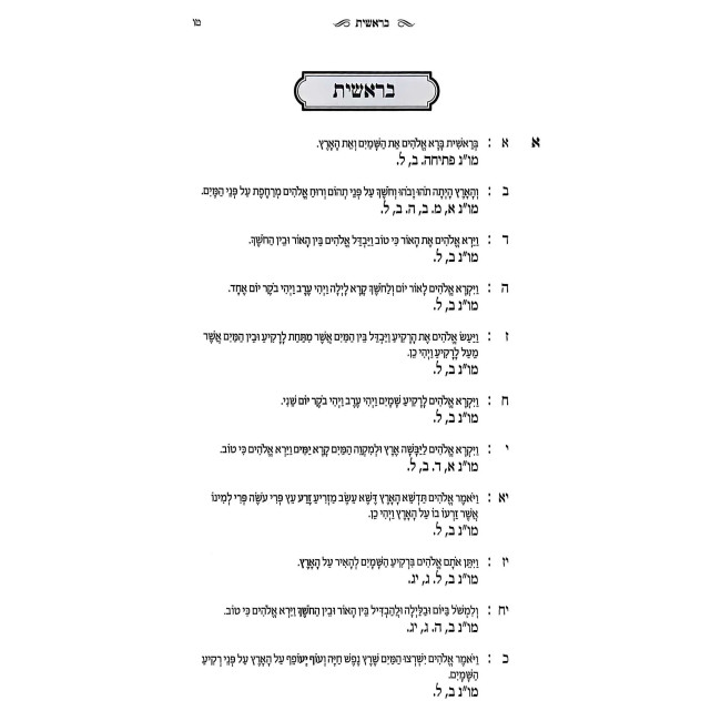 HaMikrah B'Mishnas Moshe  /  המקרא במשנת משה
