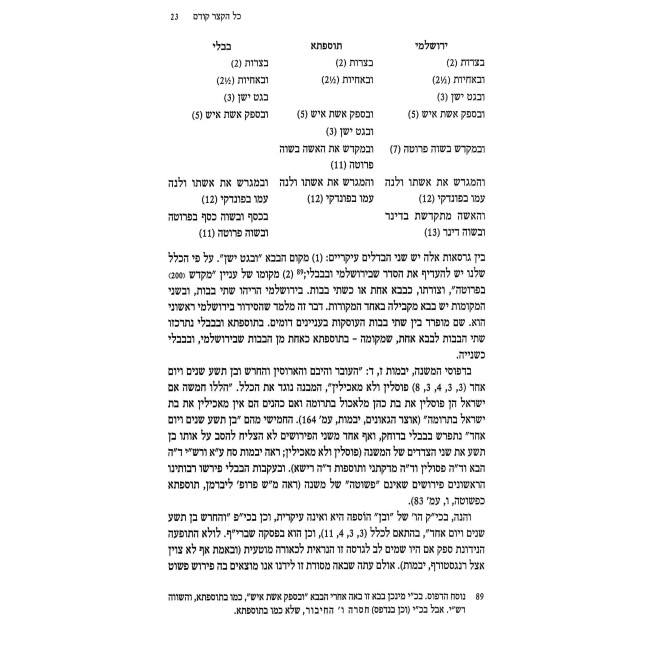 Lishnah D'Rabanan / לישנא דרבנן
