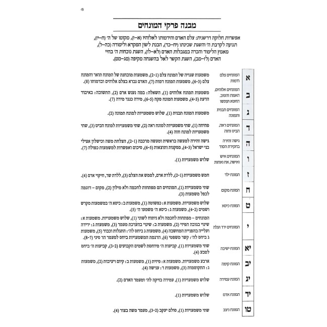 Rambam Moreh HaNevuchim In One Volume - Mifal / רמב"ם מורה הנבוכים בכרך אחד - מפעל