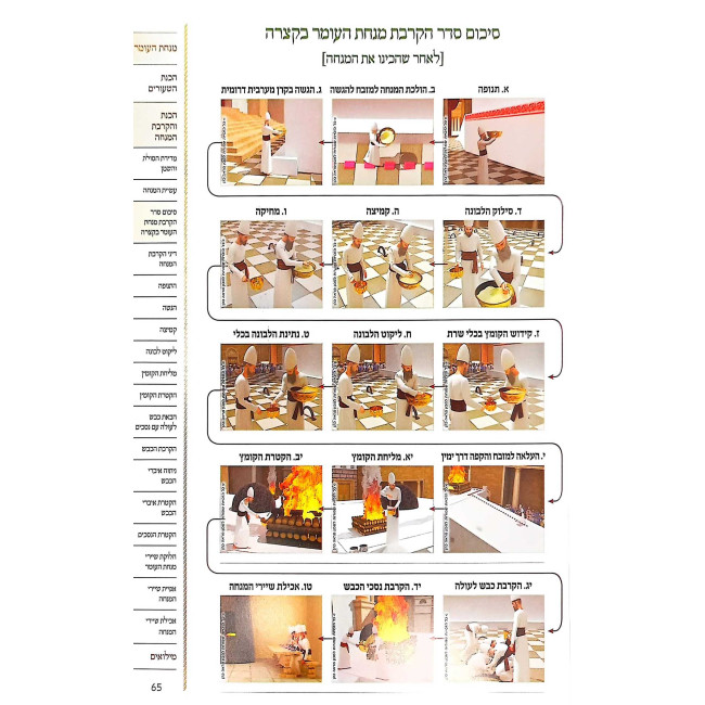 Vehashev Es Ha'Avodah Menachos Volume 2 - Minachos Tzibur / והשב את העבודה מנחות חלק שני - מנחות ציבור
