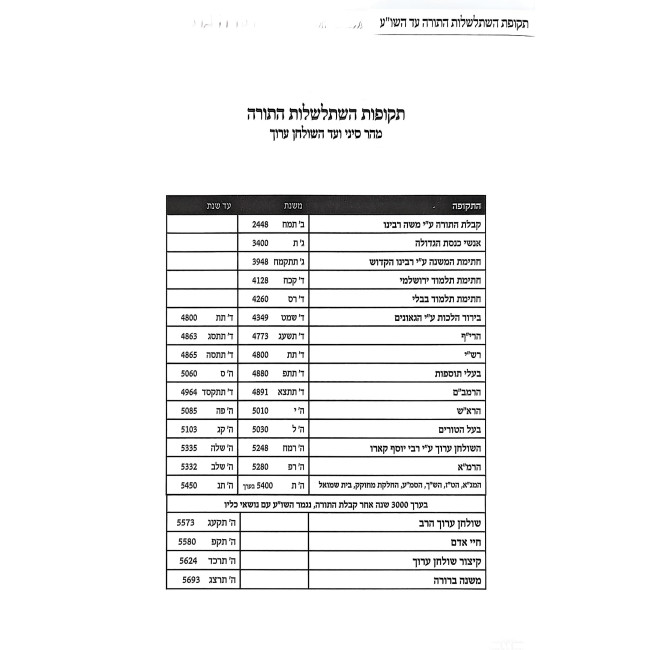 Chaim Sheyesh Bahem... Torah B'Tifarto / חיים שיש בהם... תורה בתפארתה
