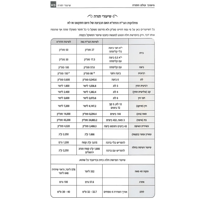 Chishuvei Olam HaTorah / חישובי עולם התורה