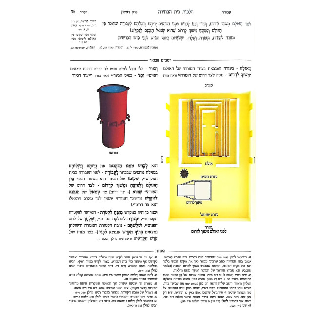 HaRambam Hamevuar - Hilchos Beis HaBechirah - Softcover / הרמב"ם המבואר - הלכות בית הבחירה - כריכה רכה