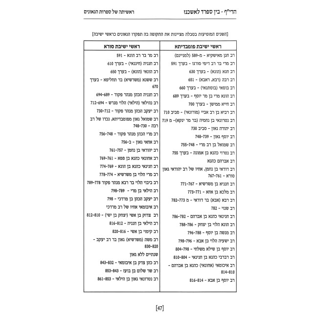 Harif Bein Sefard L'Ashkenaz / הרי"ף בין ספרד לאשכנז