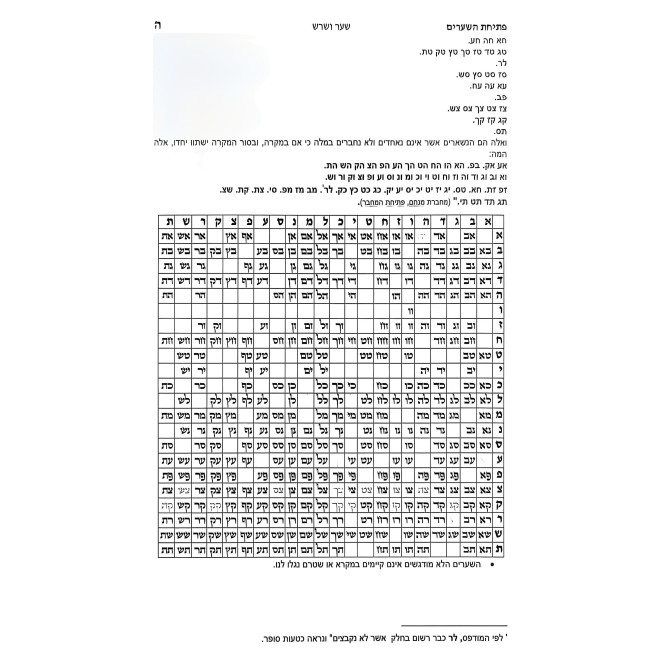 Machberes Sha'ar V'Shoresh / מחברת שער ושרש