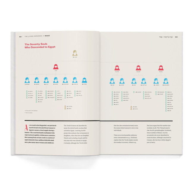 The Living Haggadah