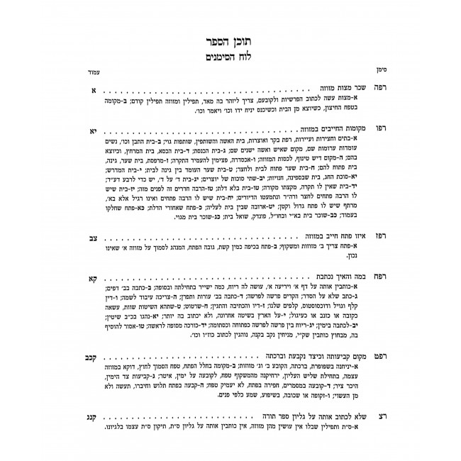 Chelkas Binyamin Mezuzah  / חלקת בנימין מזוזה