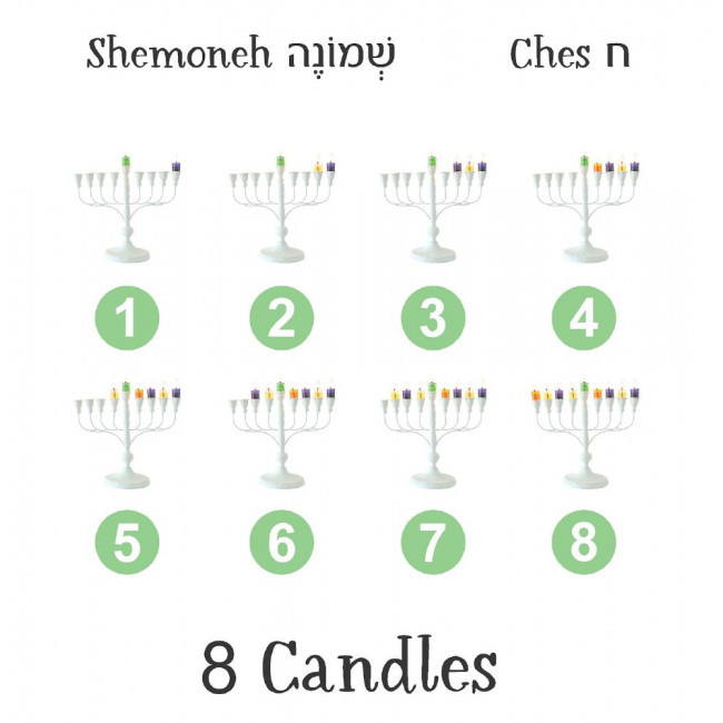 My First Numbers Through a Jewish Lens My First Numbers Through a Jewish Lens