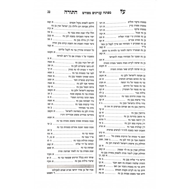 Minchas Asher Maftechos   /  מנחת אשר מפתחות