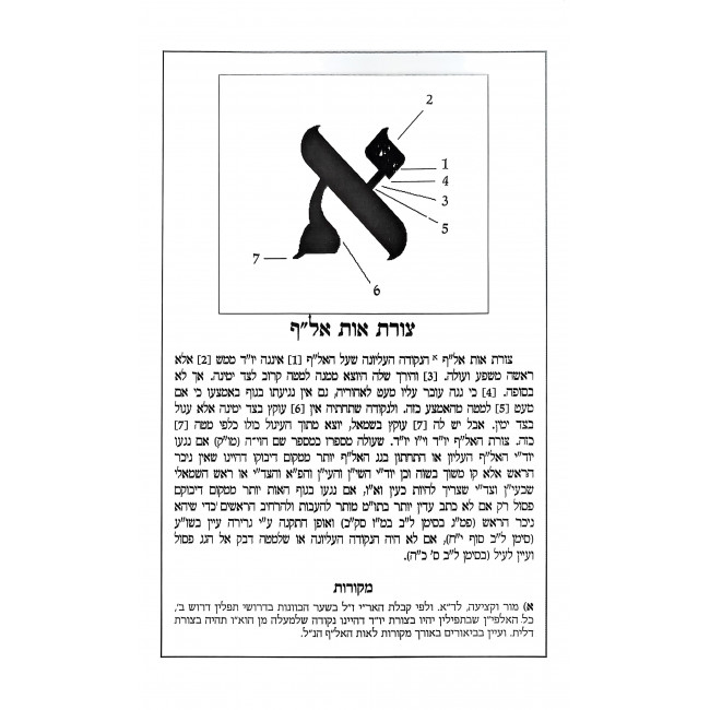 Mesoras Tzuras HaOsiyos - Al Kesivas Stam  /  מסורת צורת האותיות - על כתיבת סת"ם