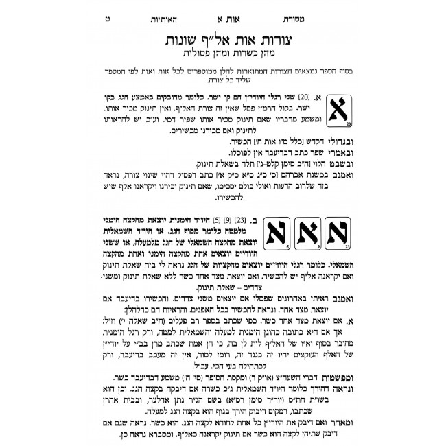 Mesoras Tzuras HaOsiyos - Al Kesivas Stam  /  מסורת צורת האותיות - על כתיבת סת"ם