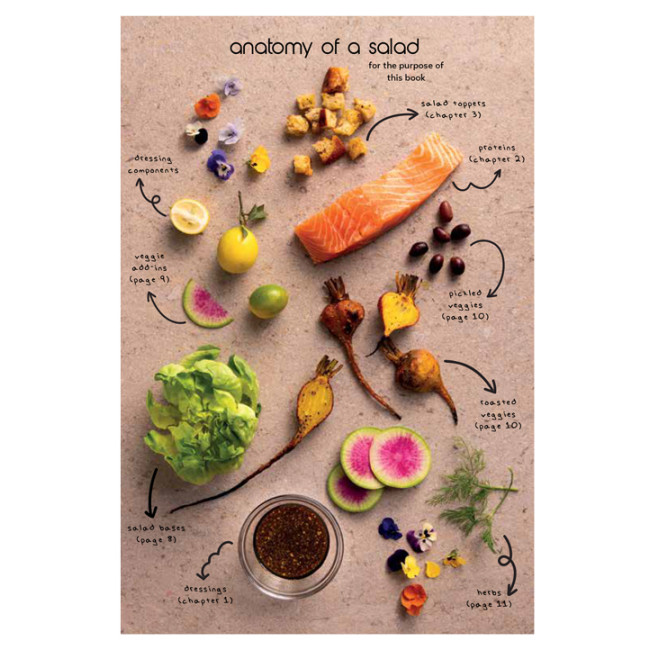 Micro Peas - The Mini Cookbook Series: Salad Formula